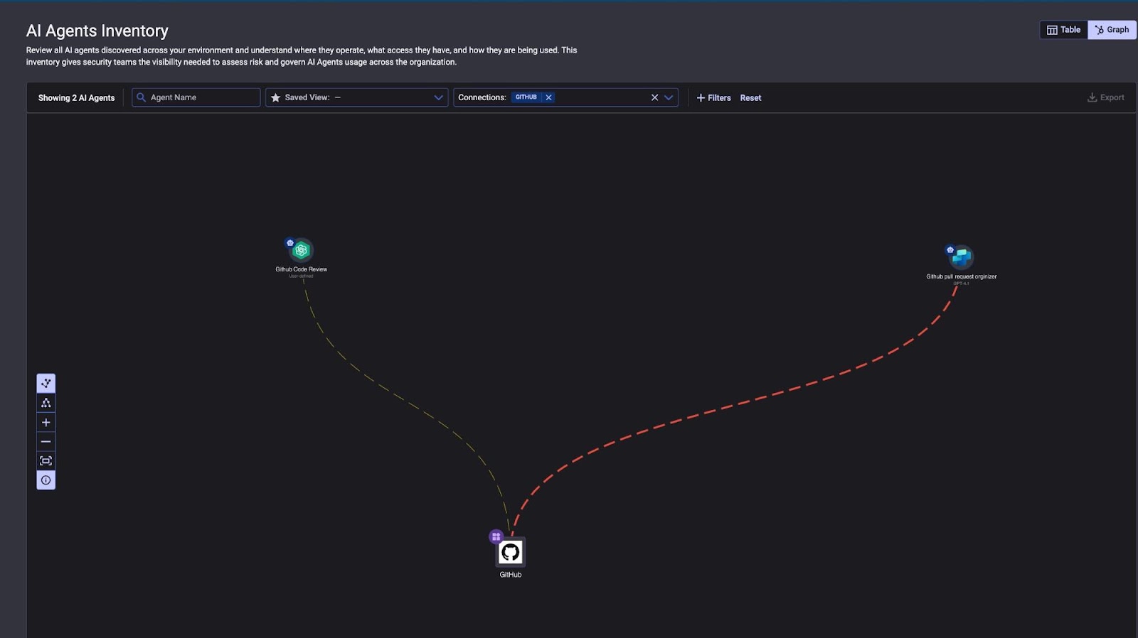 La cadena de muerte queda obsoleta cuando su agente de inteligencia artificial es la amenaza – CYBERDEFENSA.MX