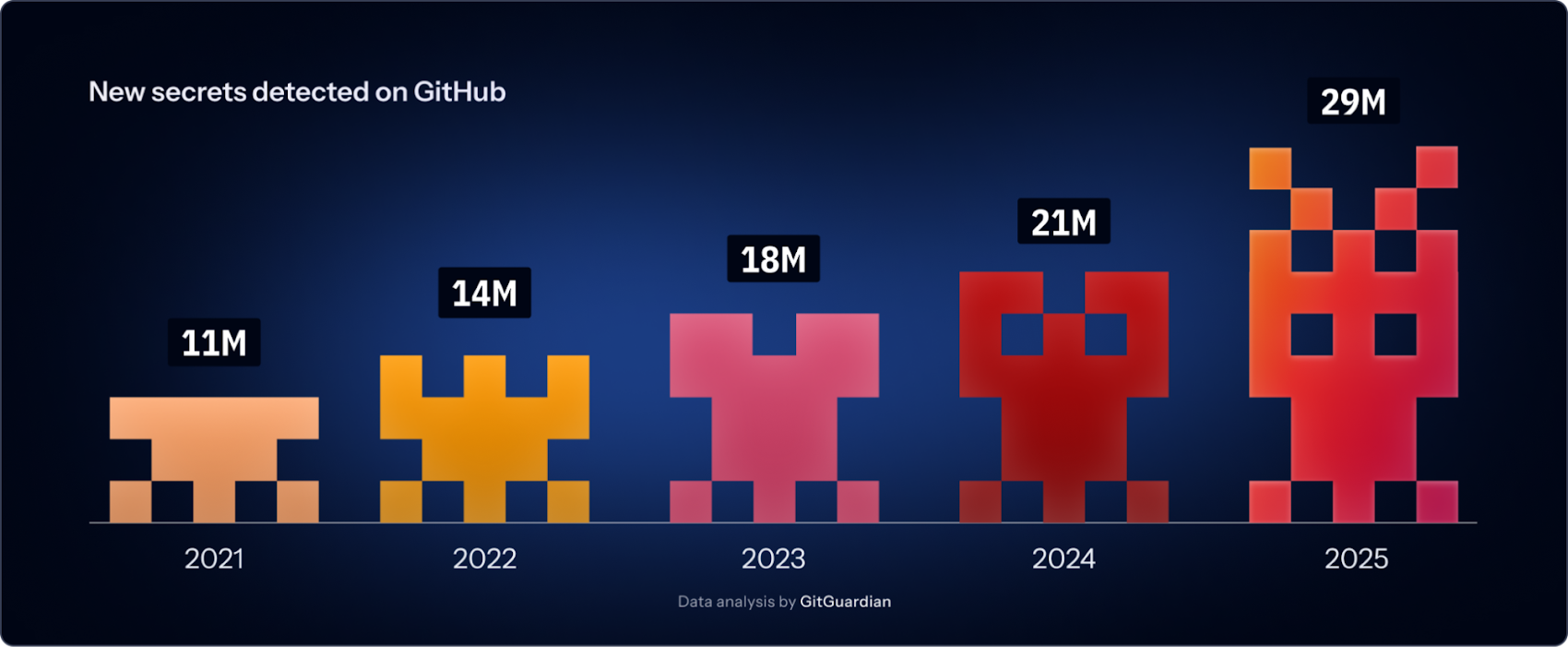 nueve conclusiones para los CISO – CYBERDEFENSA.MX
