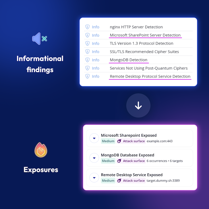 Una guía para la reducción de la superficie de ataque – CYBERDEFENSA.MX