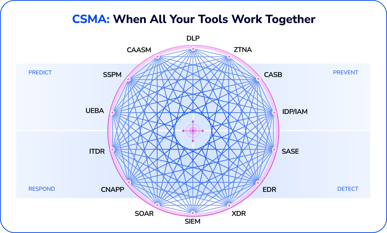 Cómo Mesh CSMA revela y rompe rutas de ataque hacia las joyas de la corona – CYBERDEFENSA.MX
