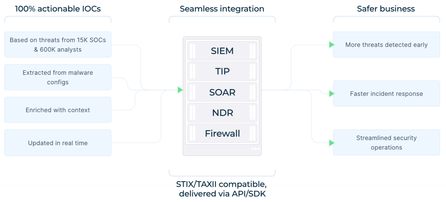 The 3 Steps CISOs Must Follow – CYBERDEFENSA.MX