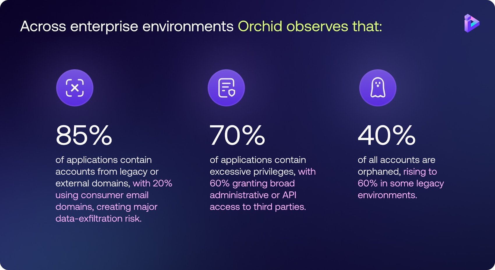 Reducir la superficie de ataque de IAM a través de plataformas de inteligencia y visibilidad de identidad (IVIP) – CYBERDEFENSA.MX