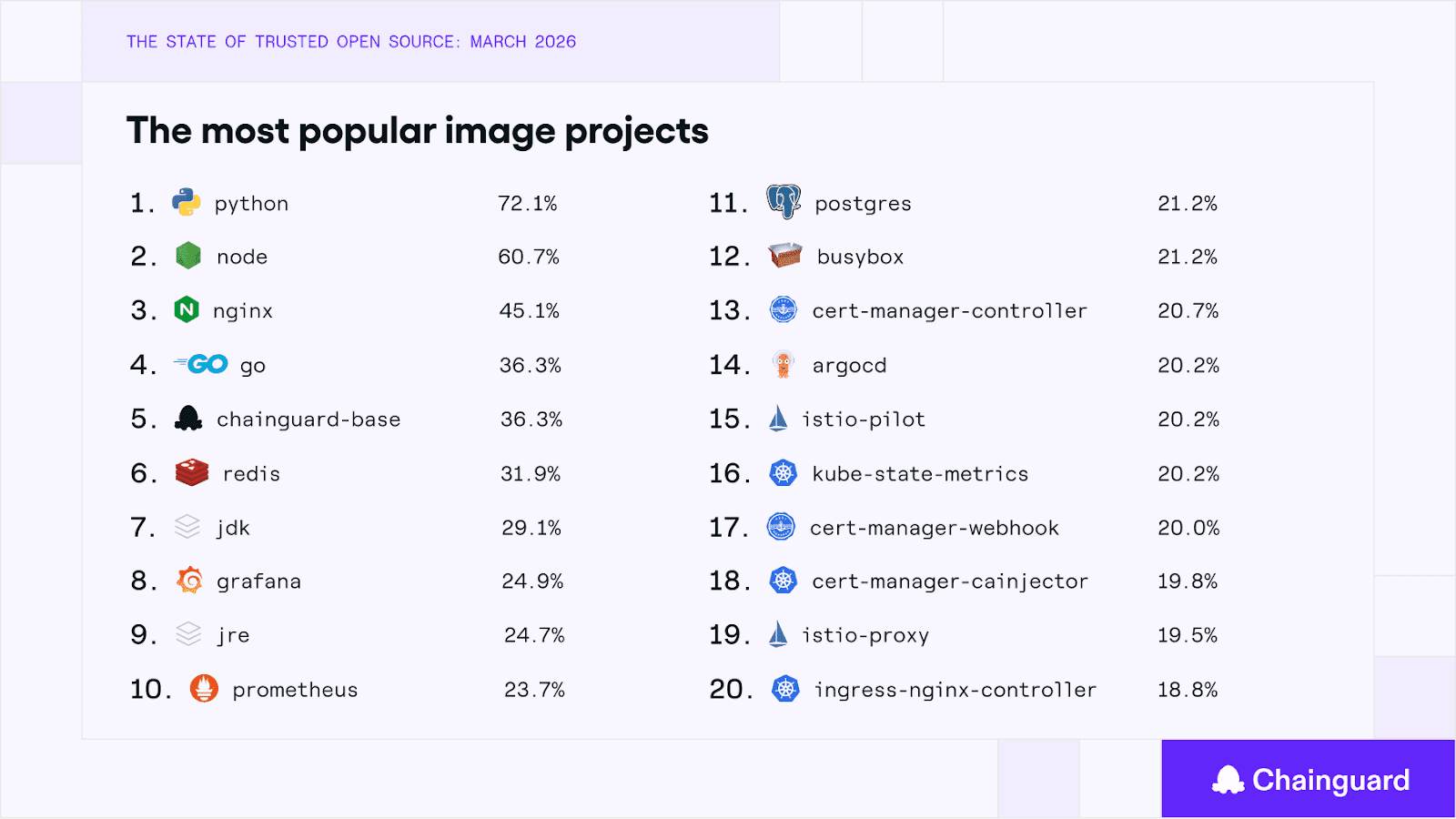 The State of Trusted Open Source Report – CYBERDEFENSA.MX
