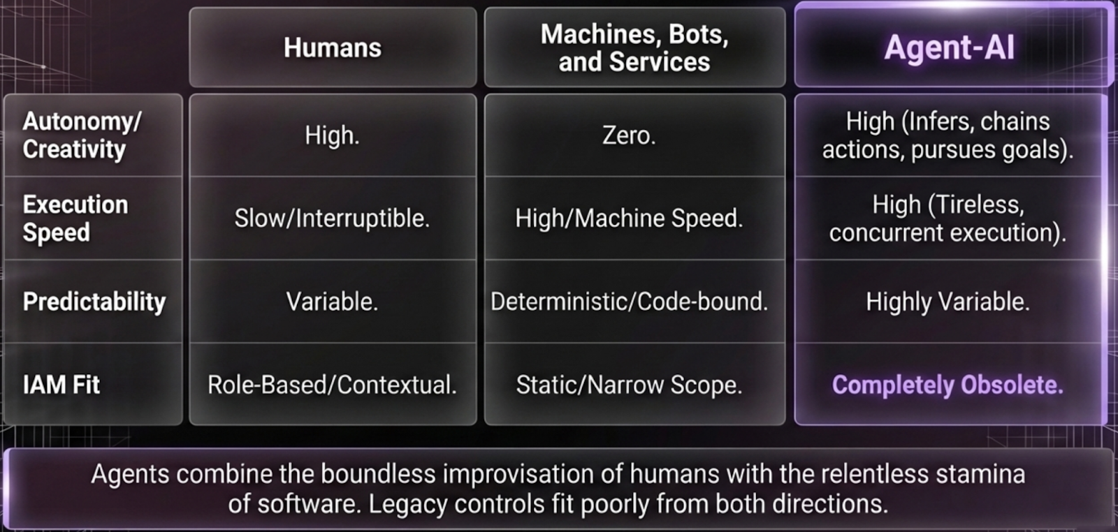 Observabilidad continua como motor de decisión – CYBERDEFENSA.MX
