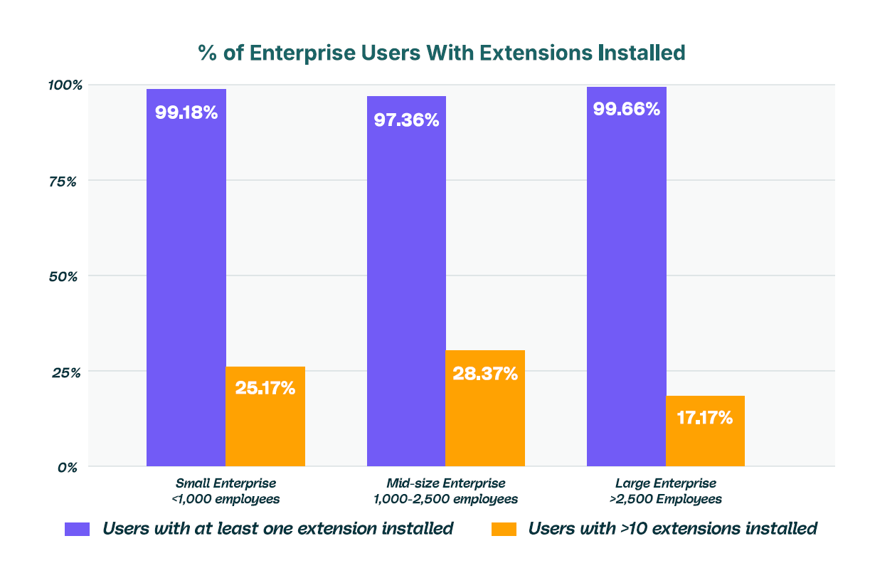 Las extensiones del navegador son el nuevo canal de consumo de IA del que nadie habla – CYBERDEFENSA.MX