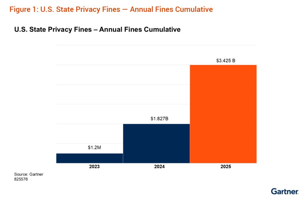 Empresas estadounidenses recibirán multas récord por privacidad en 2025
