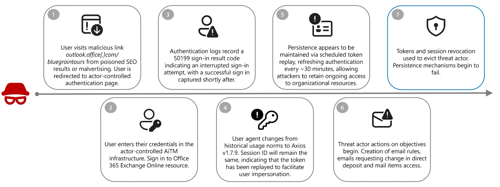 Fiber Optic Spying, Windows Rootkit, AI Vulnerability Hunting and More – CYBERDEFENSA.MX