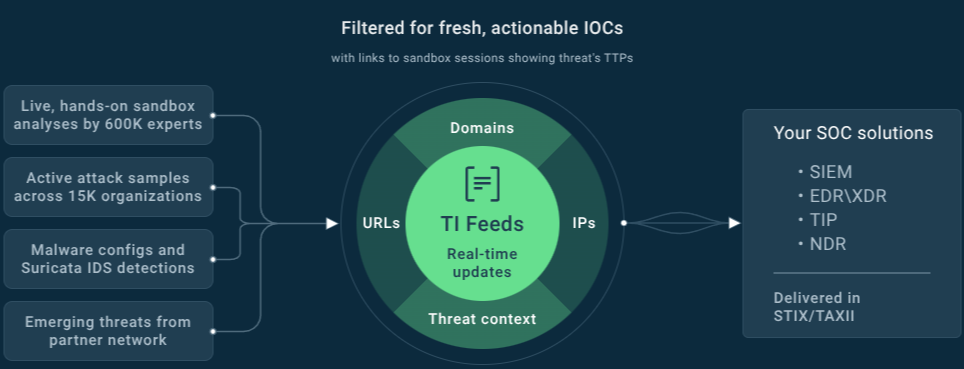 Cinco lugares donde los SOC maduros mantienen el MTTR rápido y otros pierden el tiempo – CYBERDEFENSA.MX