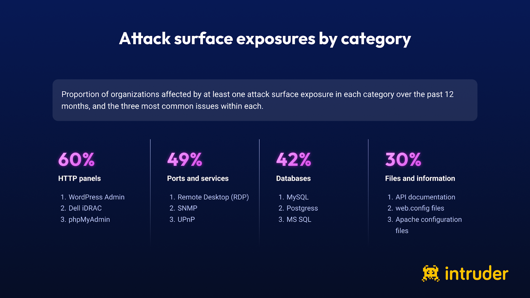 Las 10 principales exposiciones de superficies de ataque en 2026 – CYBERDEFENSA.MX