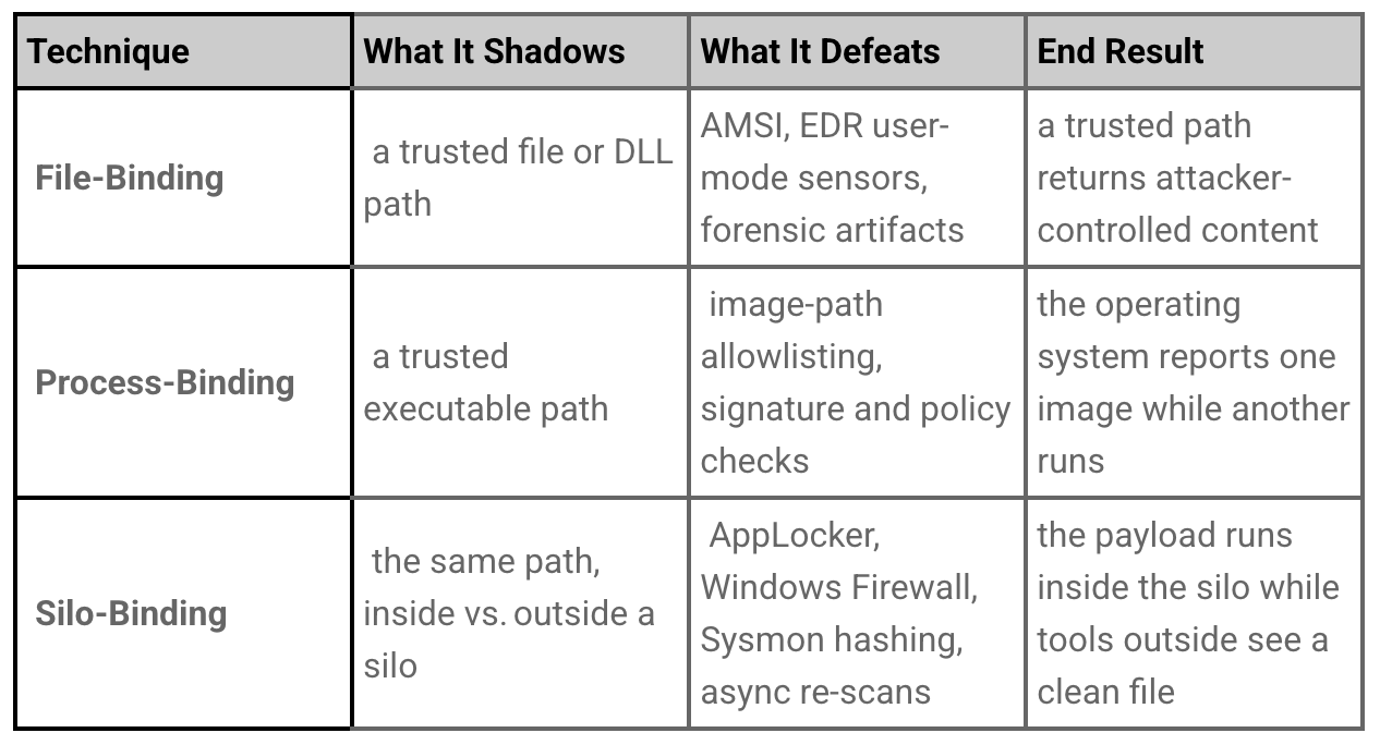 Game Cheat Spyware, 24-Hour Ransomware, Chrome Sync Stalking + 12 More Stories – CYBERDEFENSA.MX