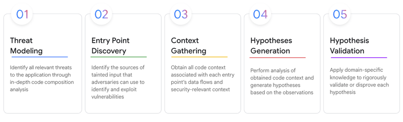 AI-Powered PLC Attacks, GitLab Attacks, Stripe Key Leaks and More – CYBERDEFENSA.MX