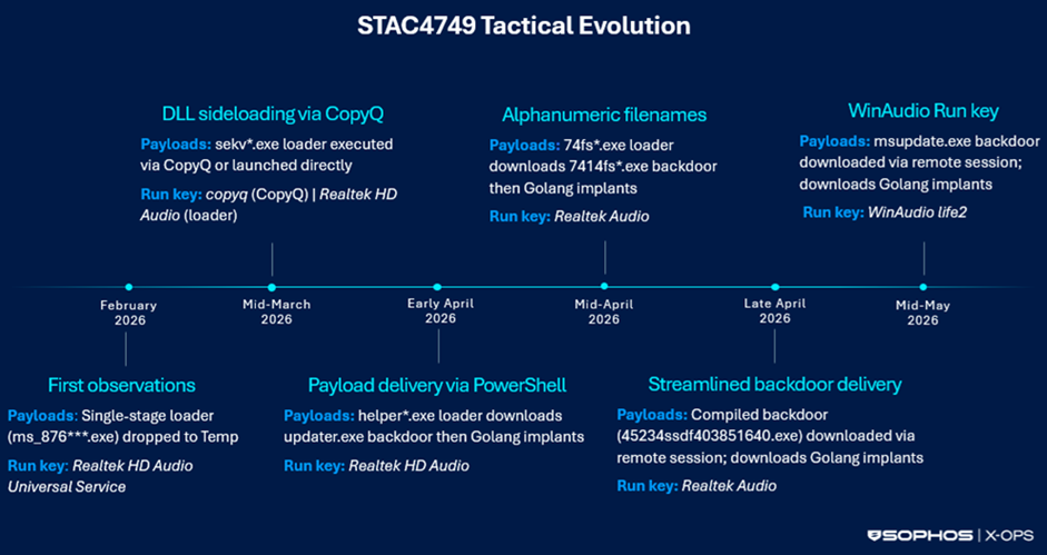 Rogue AI Models, $88M Bitcoin Theft, Water-System Attacks and Dangling DNS Hijacks – CYBERDEFENSA.MX