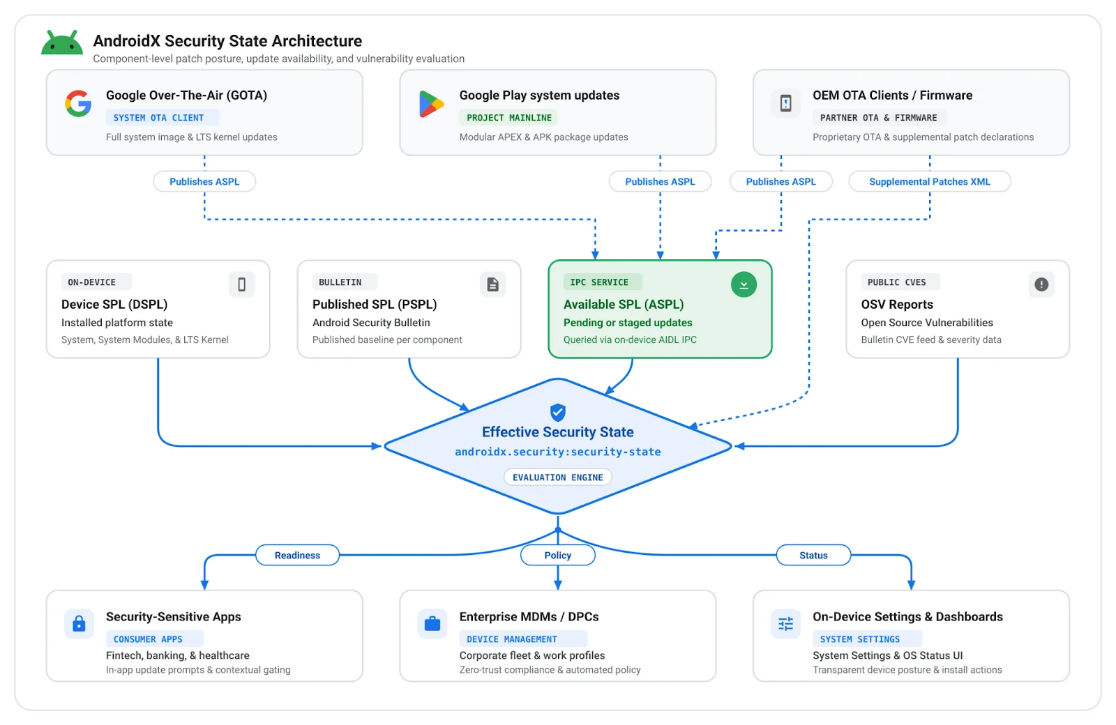 Cisco 0-Day, AI Agent RCE, ClickFix Attacks, ClickFix Surge, and Browser Hijacks – CYBERDEFENSA.MX