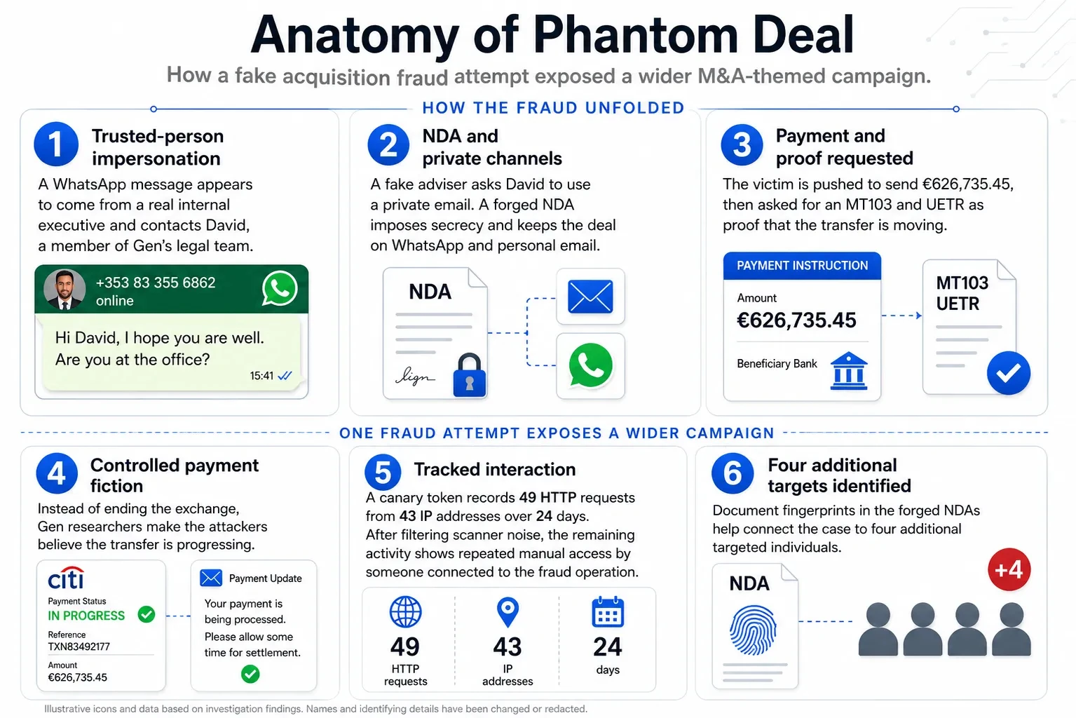 200 Android Flaws, Browser-Built Phishing, 119K Scam Shops + 23 More Stories – CYBERDEFENSA.MX