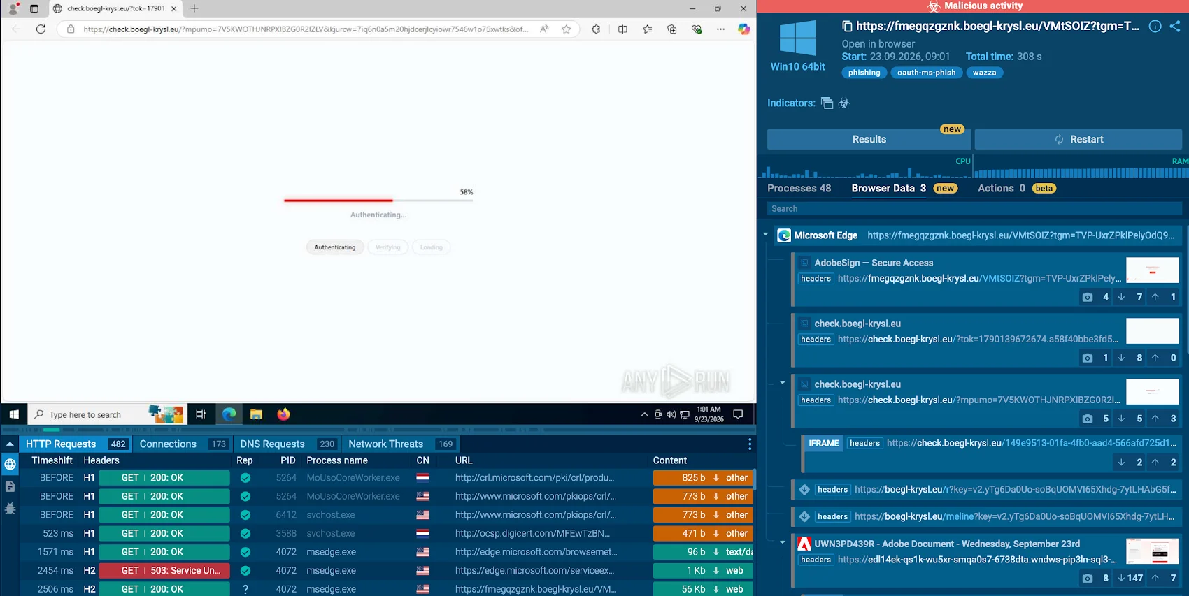Wazza Phishkit Targets Banking, Government, and Manufacturing Across the US, EU, and Australia – CYBERDEFENSA.MX