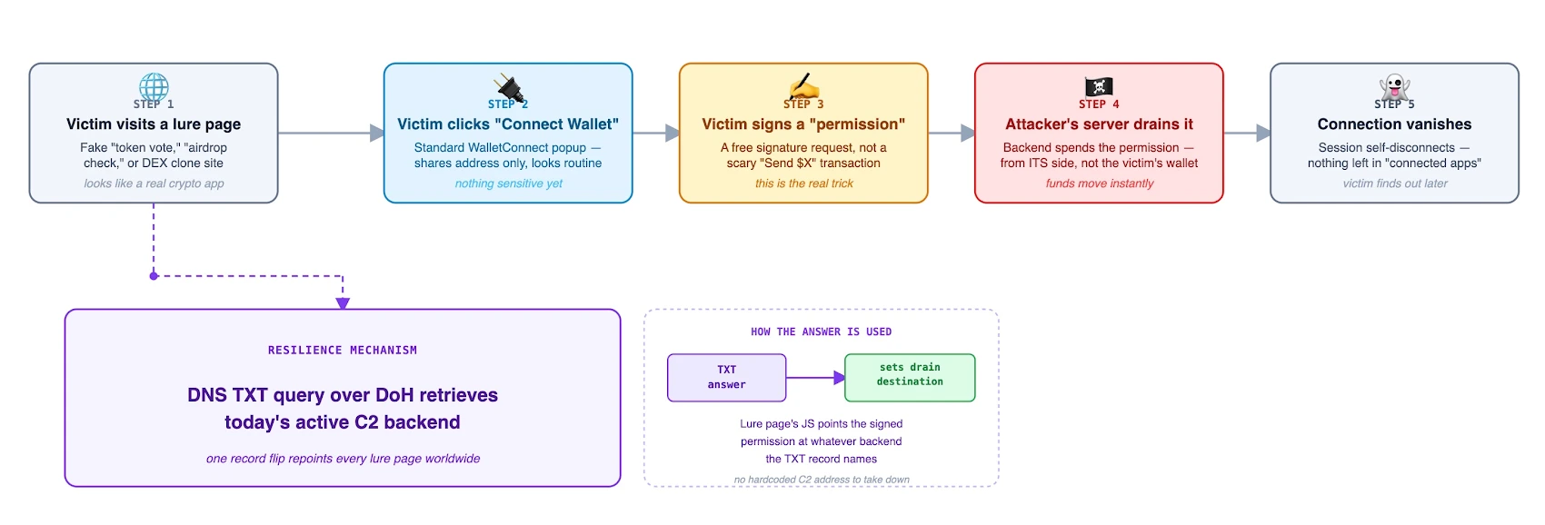 Adobe RCE, DNS Wallet Theft, NVIDIA Container Escape, Self-Healing Backdoor + 23 More – CYBERDEFENSA.MX